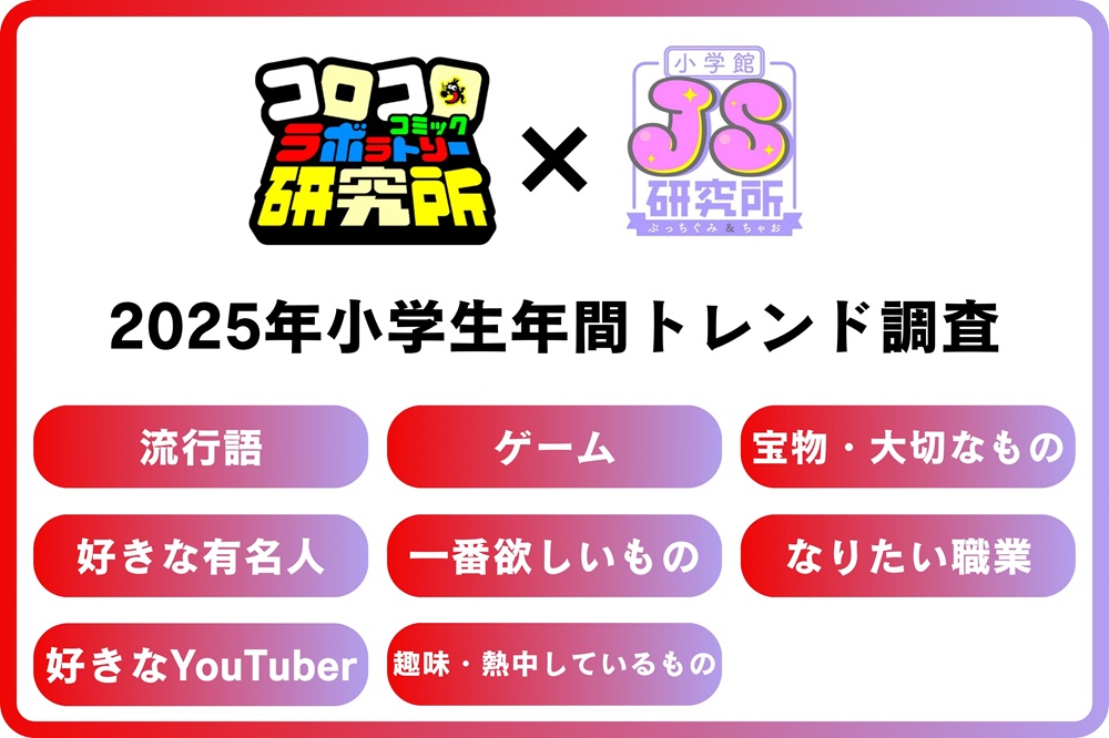 【JS研究所】2025年ちゃおっ娘年間トレンド発表！流行語は「やばい」が1位に！好きな有名人は「Snow Man」、YouTubeのゲーム実況チャンネルが人気！！